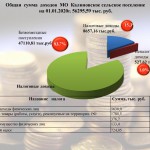 Общая сумма доходов МО  Калиновское сельское поселение на 01.01.2020.jpg